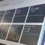 A digital dashboard showing marketing performance metrics with trend graphs and percentage changes.